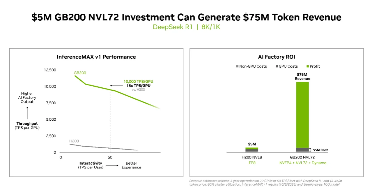NVIDIA提供