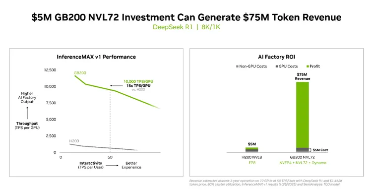 NVIDIA提供