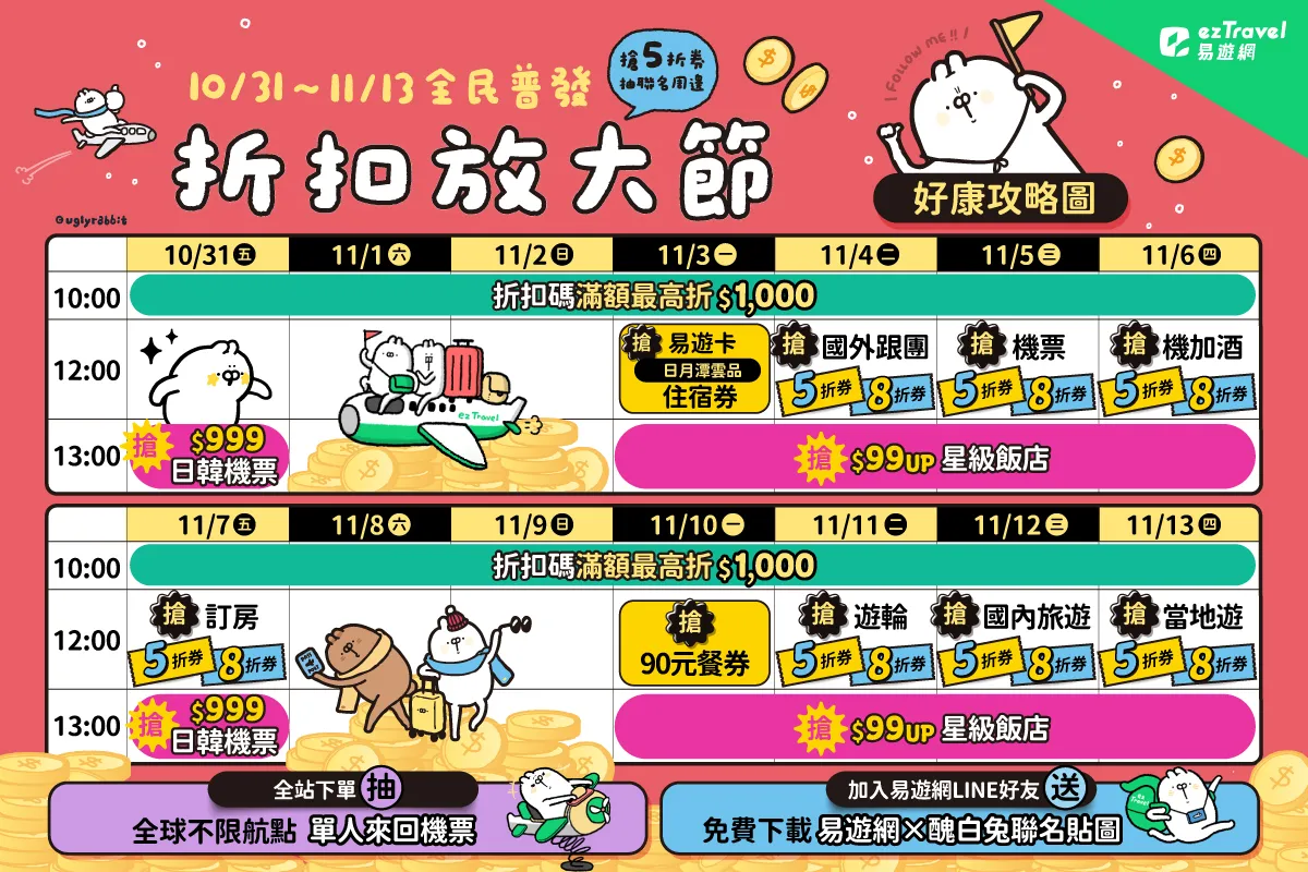 今(31日)起至11月13日推出「折扣放大節」線上旅展。易遊網提供