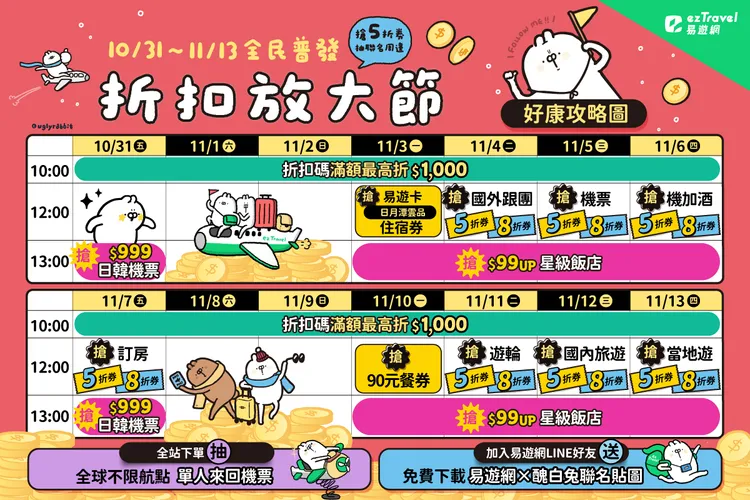 今（31日）起至11月13日推出「折扣放大節」線上旅展。易遊網提供