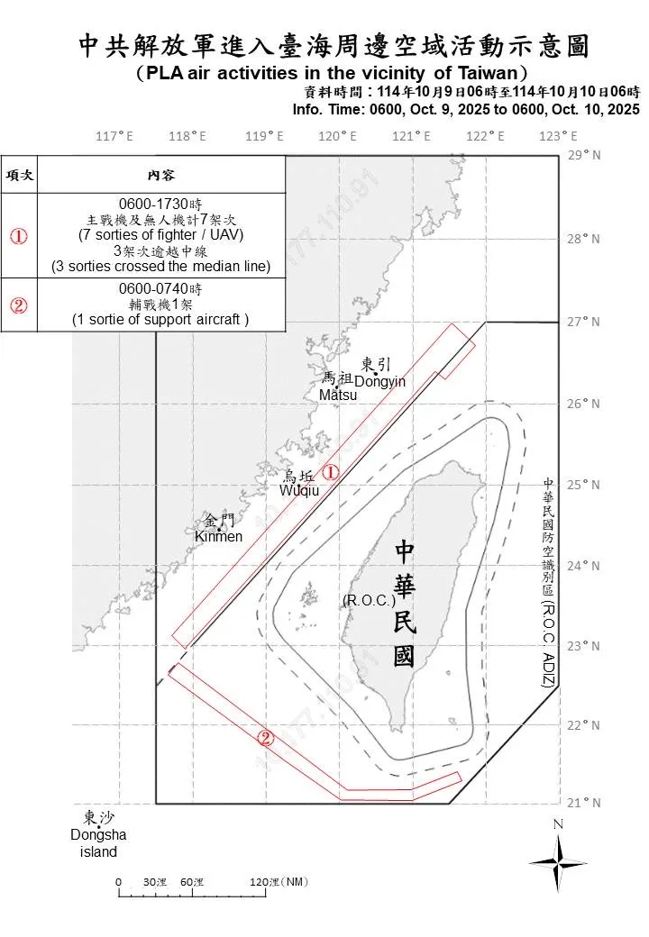 共軍軍機擾台活動示意圖。國防部提供