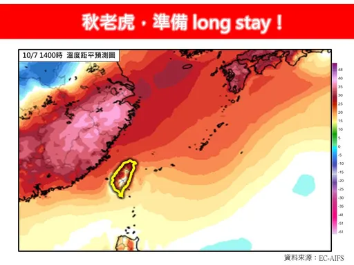 內湖又飆38.5℃!專家示警:秋老虎準備Long Stay 原因曝光