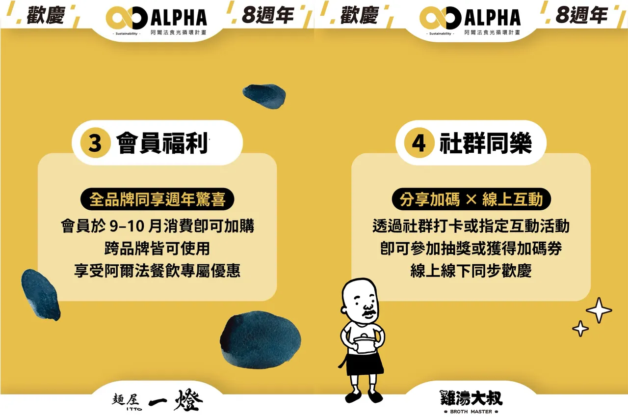 阿尔法餐饮八周年x八大玩法。业者提供