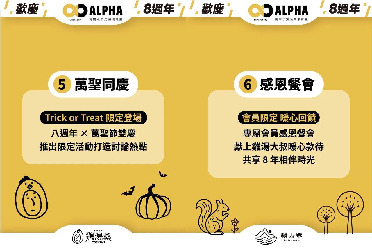 阿尔法餐饮八周年x八大玩法。业者提供