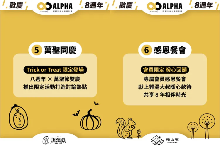 阿爾法餐飲八週年x八大玩法。業者提供