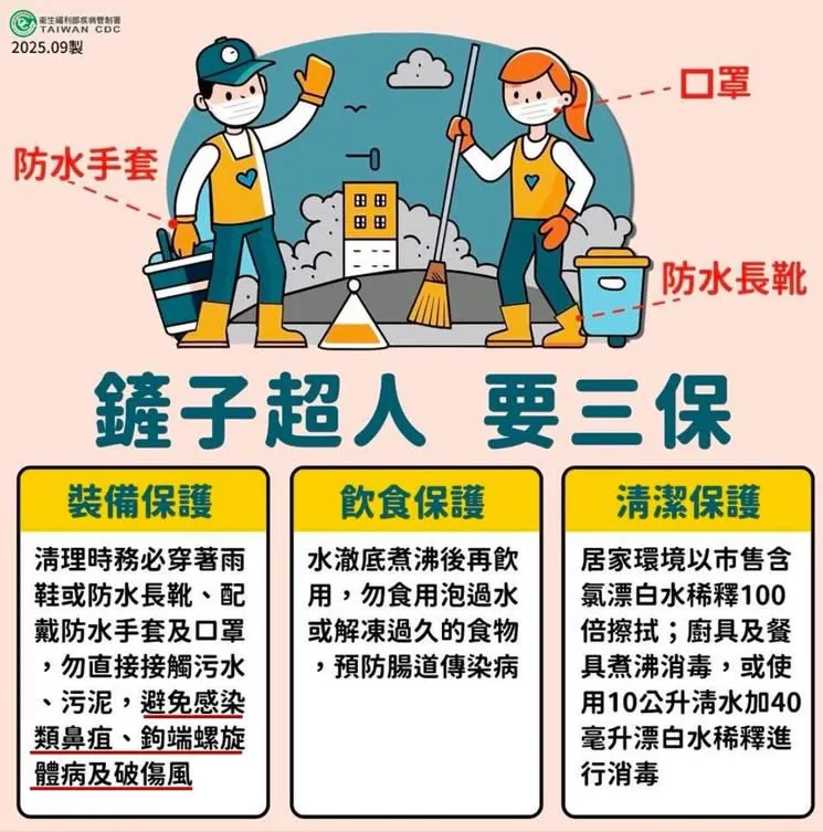 「鏟子超人」要三保。衛生福利部