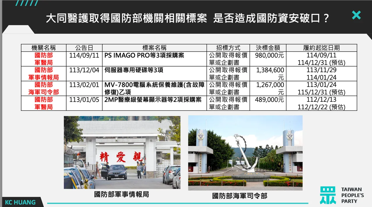 黄国昌质疑,大同医护违法使用中国生产的网通设备。民众党提供