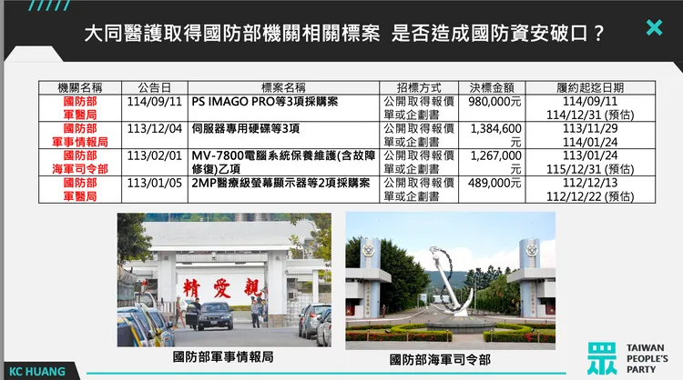 黃國昌質疑，大同醫護違法使用中國生產的網通設備。民眾黨提供