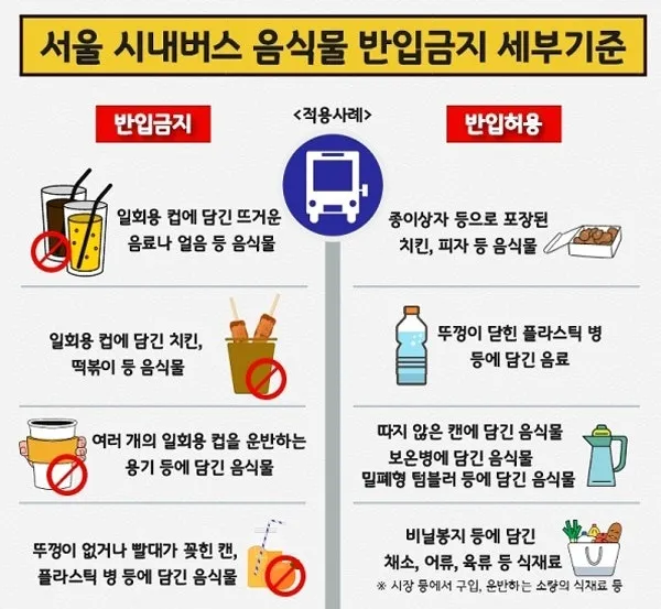 韓國公車禁止這些開放式飲料與小吃被帶上車。翻攝自韓網