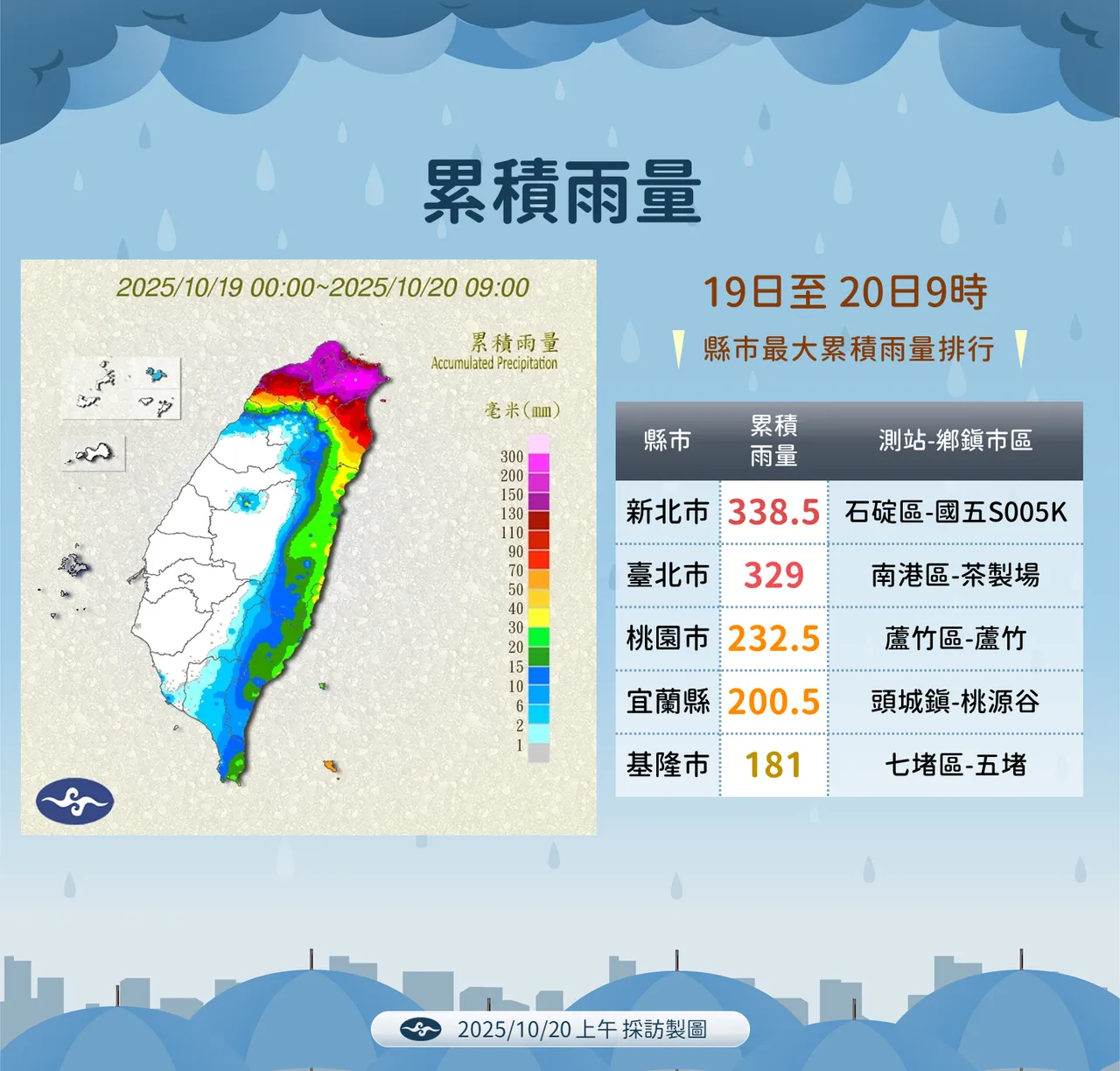 累积雨量统计昨日至今日上午9时,全台最高为新北市石碇区-国5S005K处达338.5毫米。气象署提供