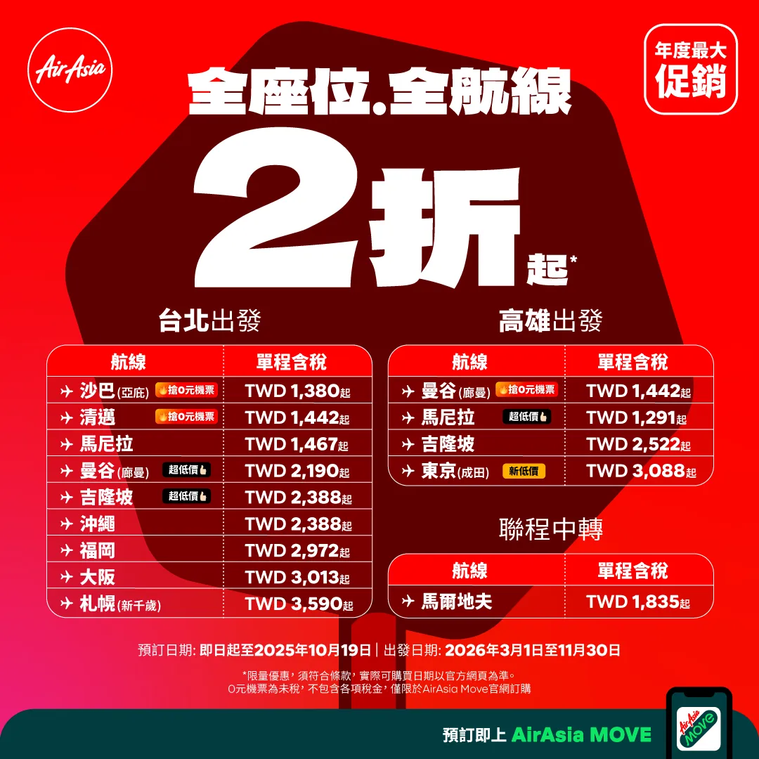AirAsia年末大促銷全航線最低2折起。業者提供