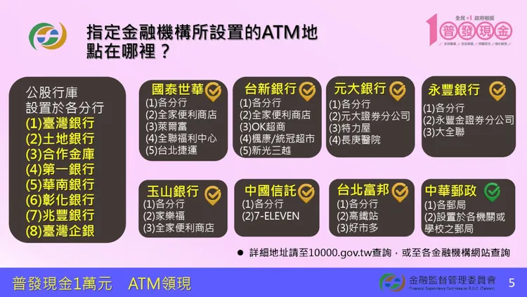 普發一萬「ATM領現」於17日起正式開放，民眾可至全台16間銀行ATM領現。