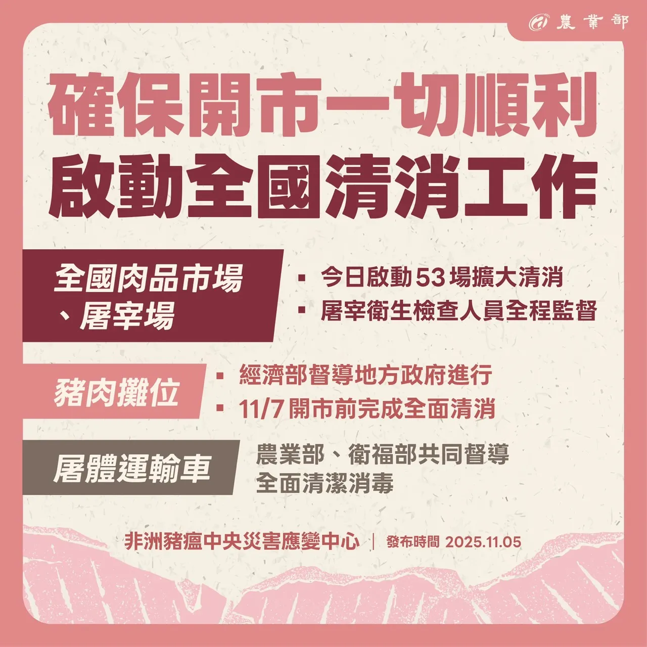 启动全国清消工作。农业部提供