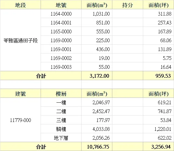「金芭黎大舞廳」土地與建物資料