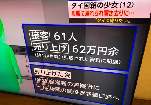 强逼12岁女儿赴日本卖淫！泰国母亲被爆「人在台湾」
