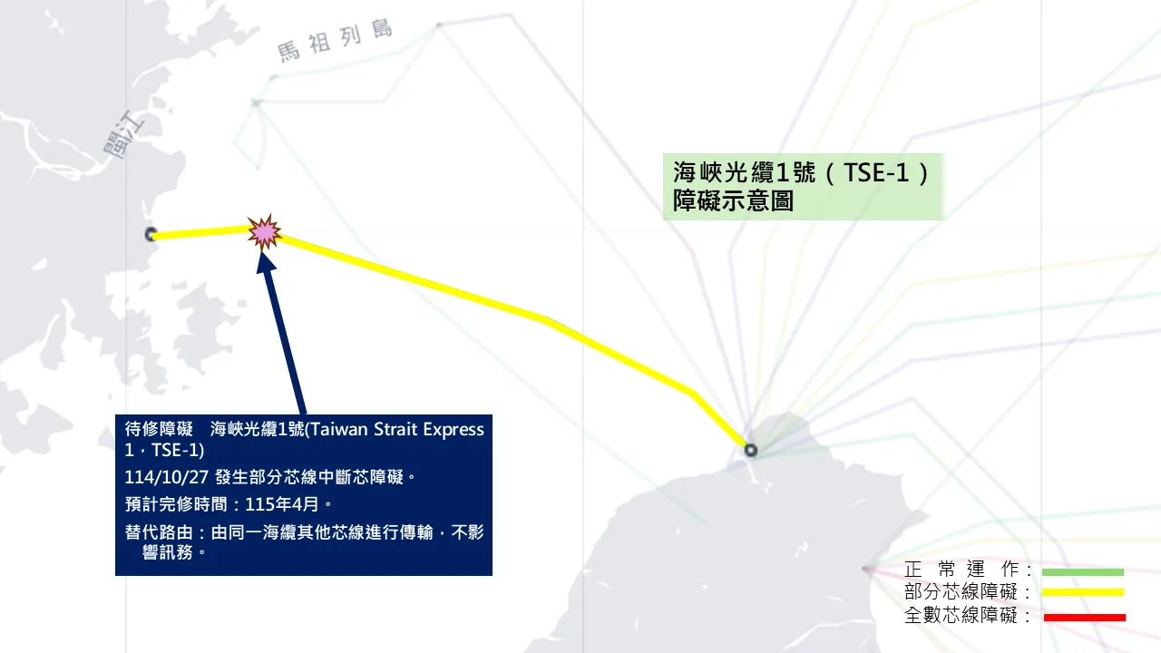 海峽光纜1號在距離淡水約156公里處發生部分芯線受損障礙，已由同一海纜其他芯線接手傳輸，對整體訊務不造成影響。數發部提供
