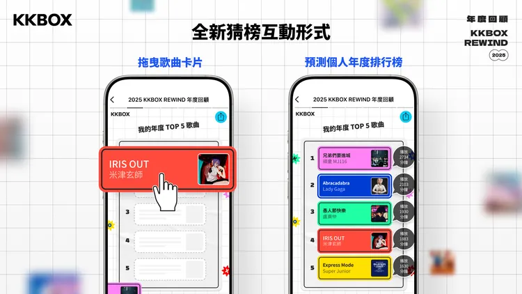 KKBOX年度回顧新增猜榜挑戰互動，用戶可猜測個人年度愛歌排行榜順序。業者提供