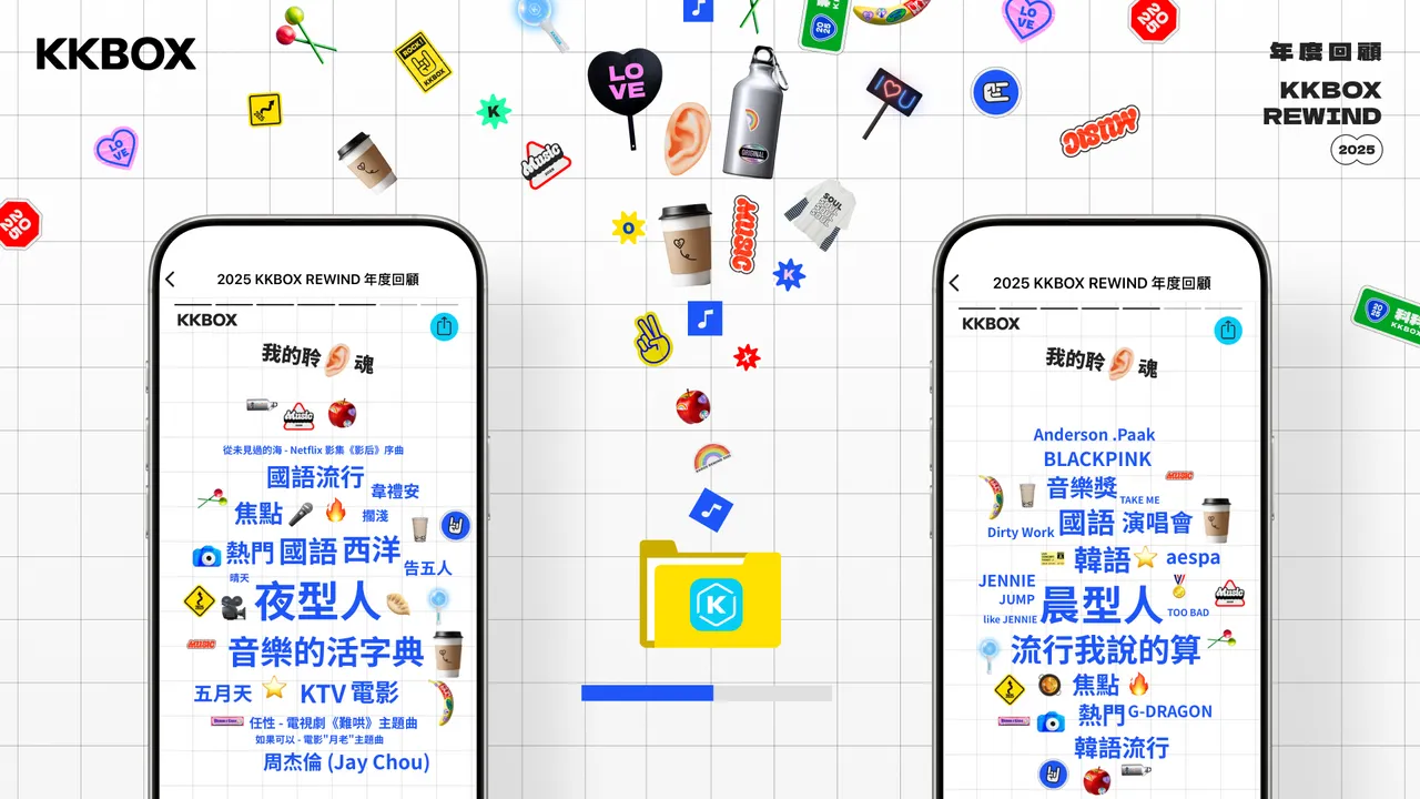 KKBOX年度回顾依聆听资料生成专属文字云，展现个人「聆魂轮廓」。业者提供