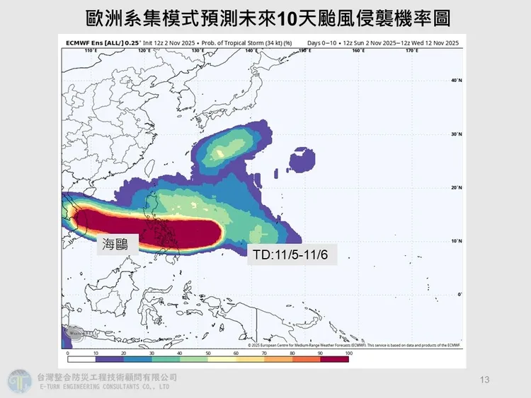 菲律宾东方恐再生成一个热带性低气压，成台率达三至四成，未来不排除「双台共舞」。翻摄贾新兴脸书