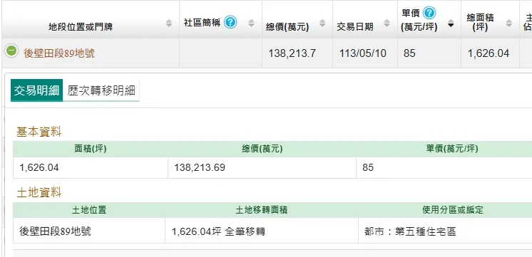 京城集团此次购地实登