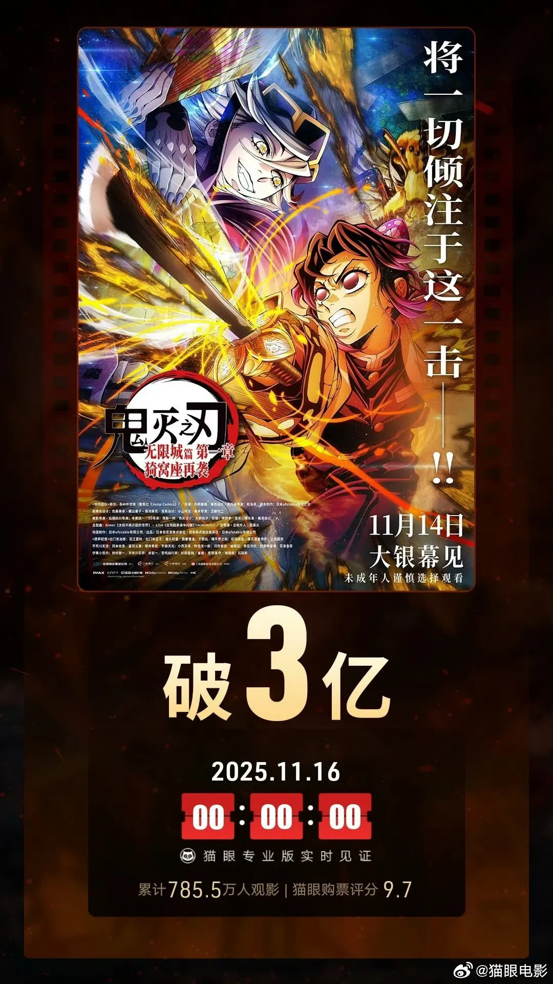 《鬼灭之刃：无限城篇 第一章 猗窝座再袭》在中国上映3天票房破3亿人民币。翻摄猫眼电影微博