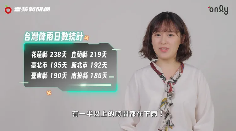 根据2024台湾降雨日数统计，花莲、宜兰、台北、新北、台东、南投这些县市，一年里有一半以上都在下雨！