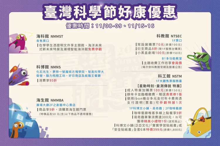 2025臺灣科學節推出「好康優惠」，限時開放五大博物館折扣與免費參觀活動，從學生免費入館、門票特價到館內商品9折，邀全民一起玩科學、逛博物館。科學節官網