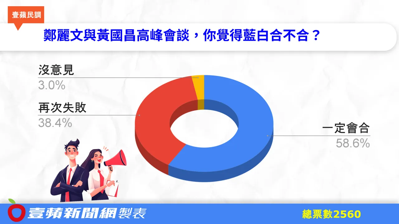 郑丽文、黄国昌会不会「蓝白合」？最新投票跌破眼镜