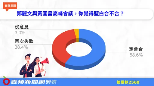 鄭麗文、黃國昌會不會「藍白合」？最新投票跌破眼鏡