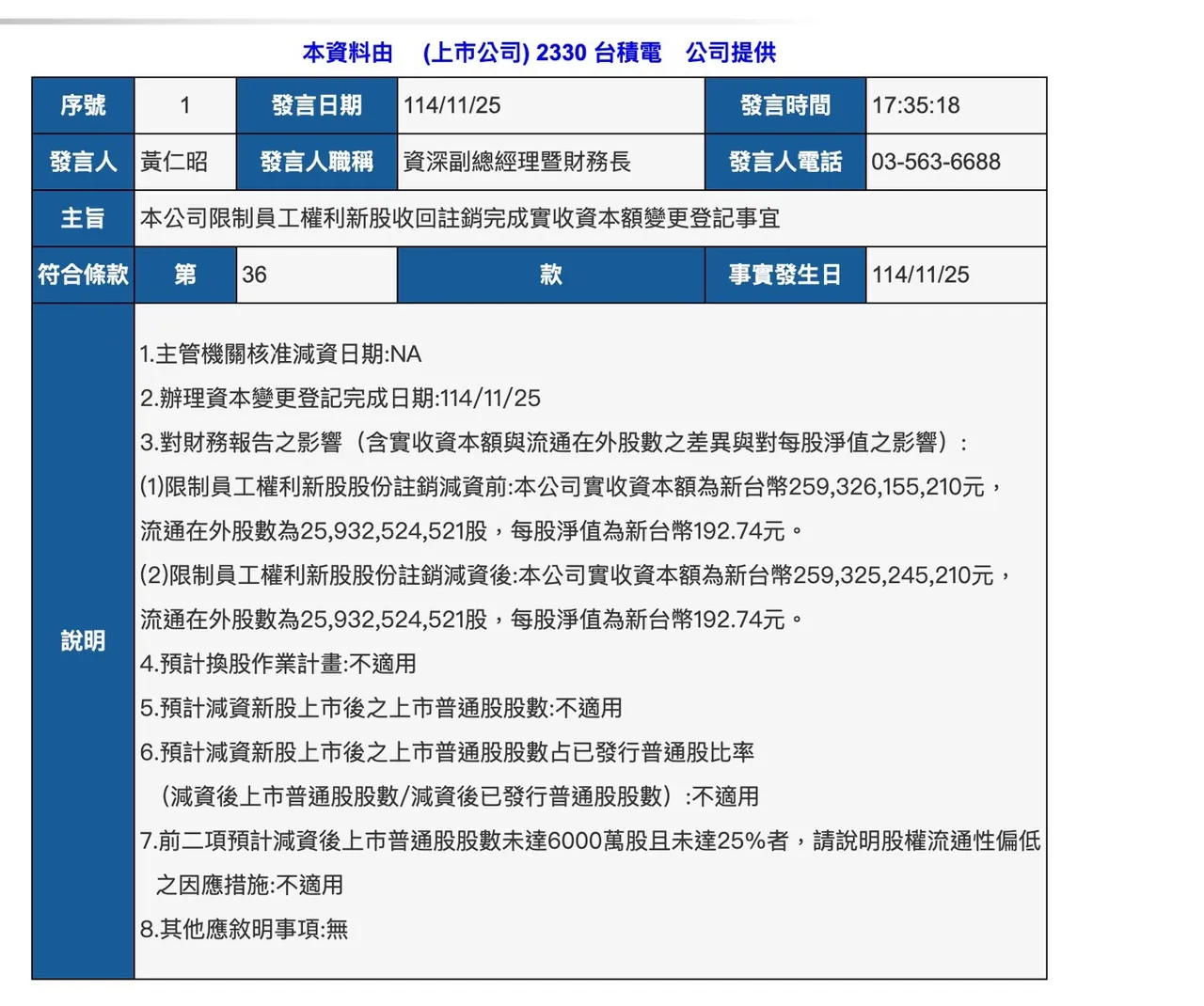 台积电同步公告限制员工权利新股的收回注销已于11月25日完成资本额变更，实收资本额小幅调整至2593.25亿元，每股净值维持192.74元，对财务无重大影响。台湾证交所