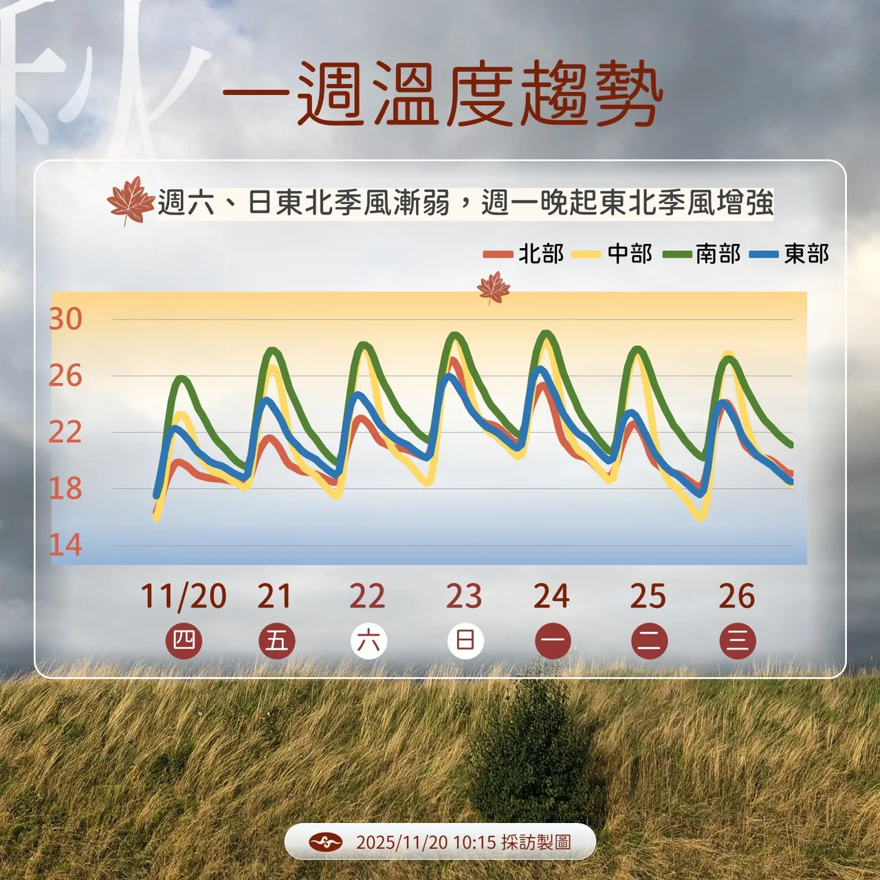 未来两日仍为东北季风型态，云量偏多。中央气象署提供