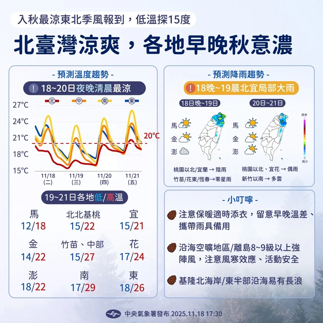 天气提醒。气象署提供