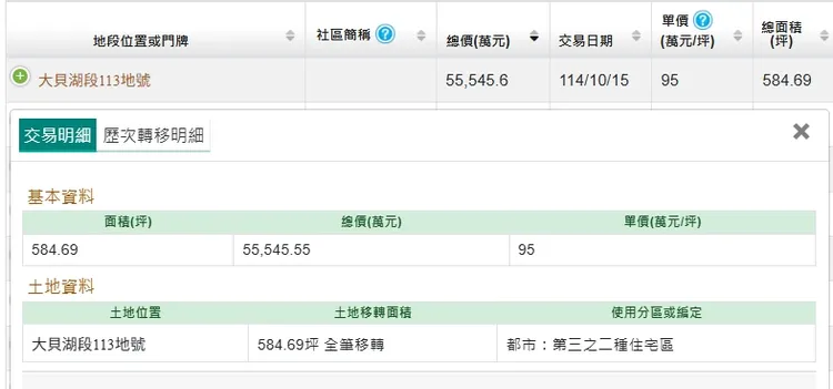 京城集團購地實登