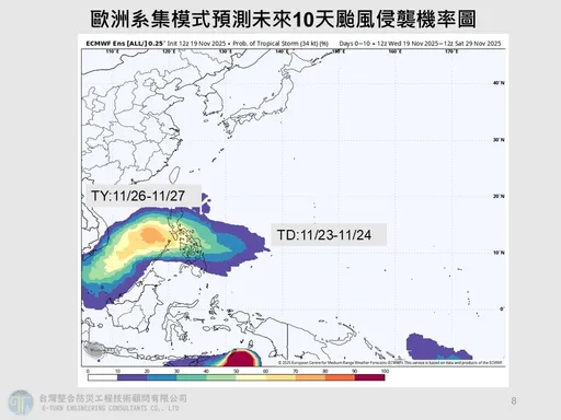 新熱帶系統發展恐成颱！專家：下周替東南部帶來水氣