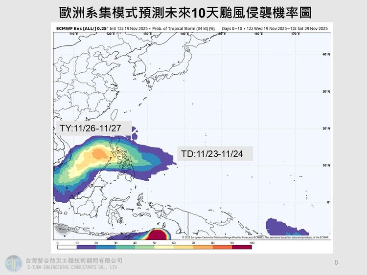新熱帶系統發展恐成颱！專家：下周替東南部帶來水氣
