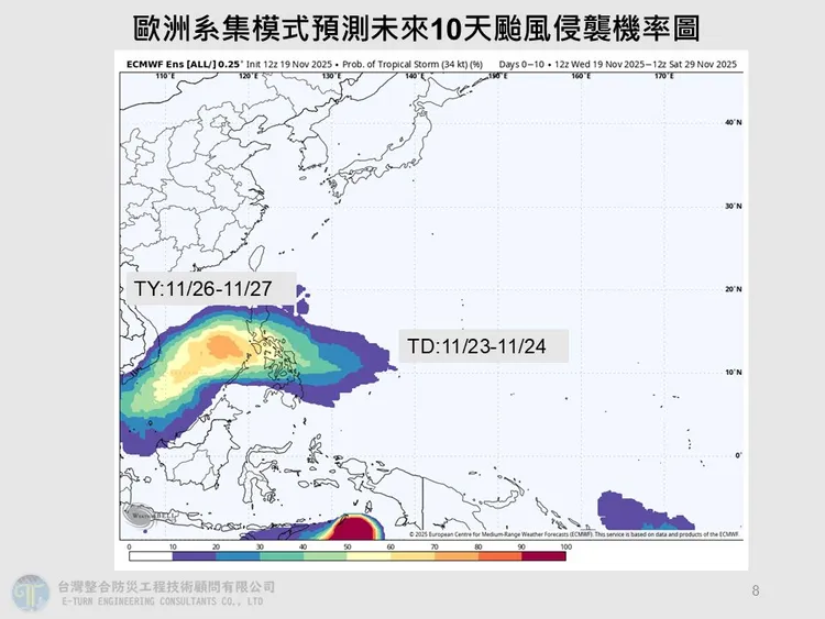 贾新兴分享欧洲系集模式预测未来10天台风侵袭机率。翻摄贾新兴脸书