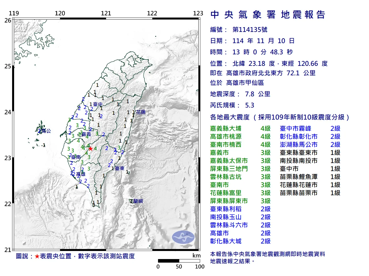 极浅层地震！高雄甲仙13:00规模5.3　最大震度4级