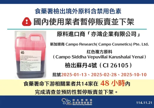全台首见化粧品含「苏丹红」！护唇、卸妆都中镖　业者恐遭罚500万