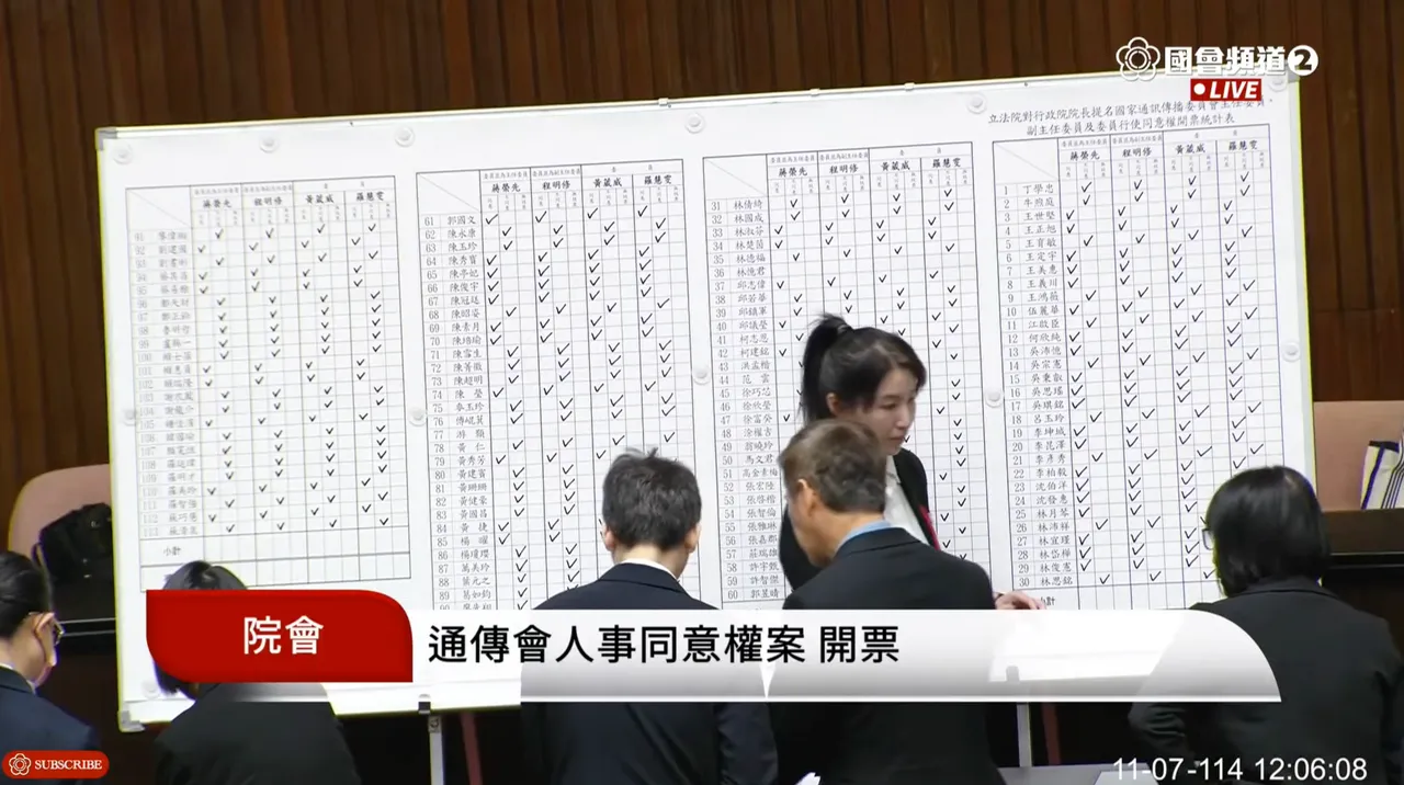 立法院行使國家通訊傳播委員會人事同意權投票。翻攝自國會頻道