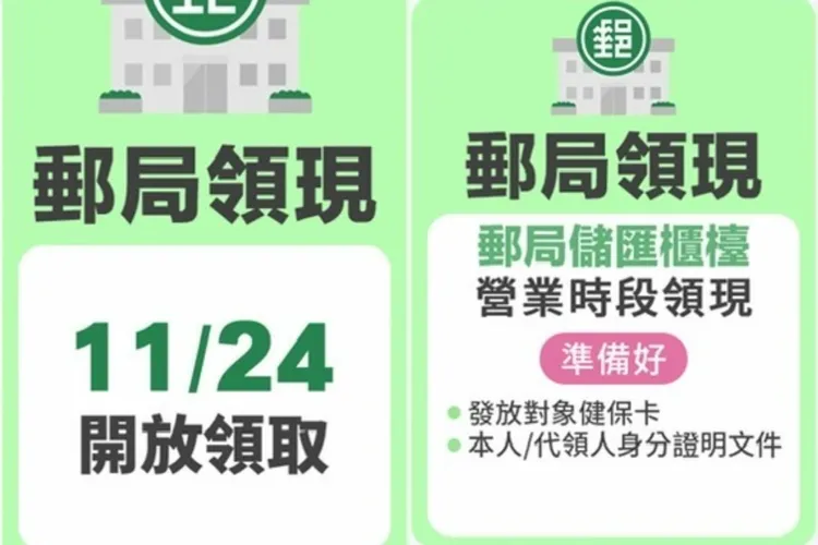 郵局領取普發一萬元時間與條件。刑事局提供