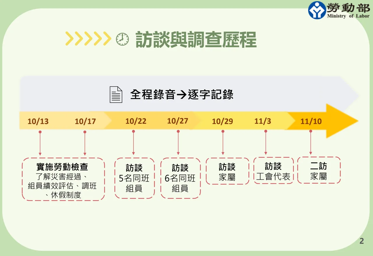 组员受访时透露请病假恐遭扣分、失去排班权，只能抱病出勤。劳动部提供