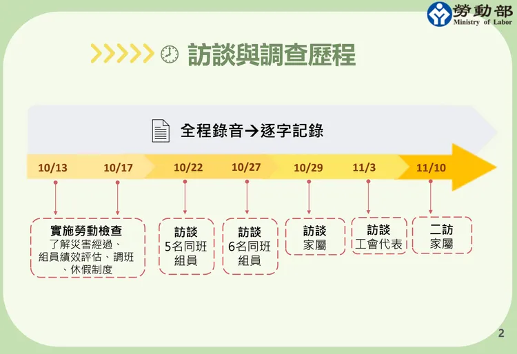 組員受訪時透露請病假恐遭扣分、失去排班權，只能抱病出勤。勞動部提供