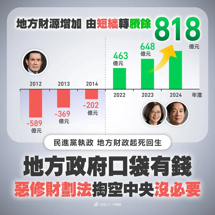 民進黨表示，2016年民進黨重返執政，在蔡英文和賴清德兩任總統努力下，協助苗栗縣度過破產危機。取自民進黨臉書