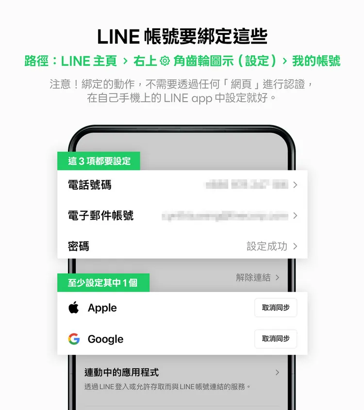 LINE帳號健檢需完成電話、Email、密碼三項基本設定，並綁定Apple或Google帳號。路徑：LINE主頁→右上齒輪→我的帳號。LINE提供