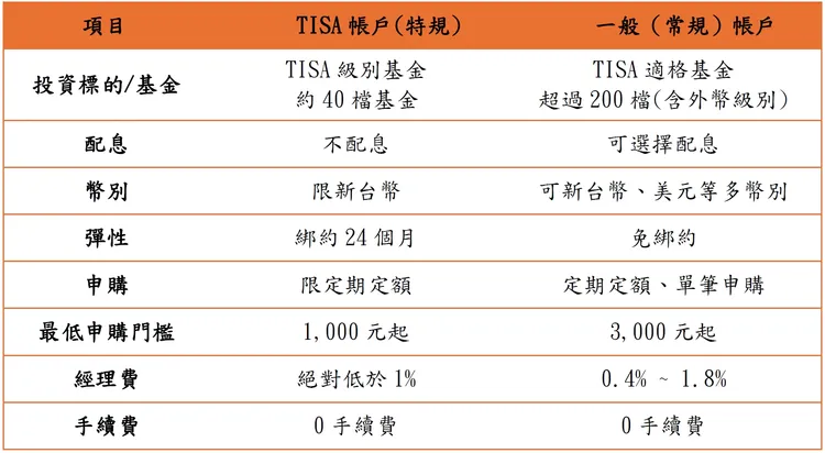 普发一万放大术！专家：TISA「不绑约」也能滚退休金