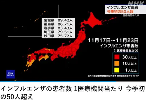 流感變種K分支害日本失控！醫曝地圖「一片紅」全中標
