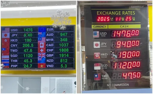 韓幣狂跌讓民眾焦慮　連去東南亞旅遊都有壓力