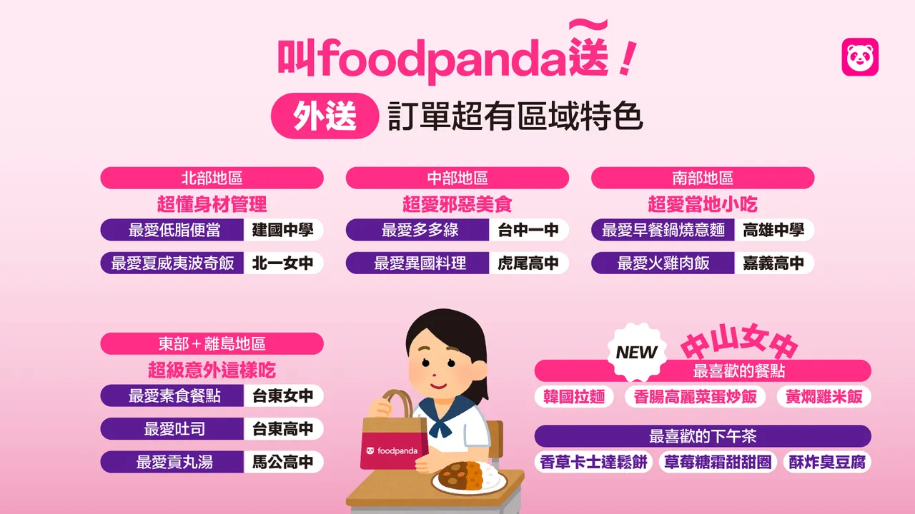 全台高中外送区域特色统计。foodpanda提供