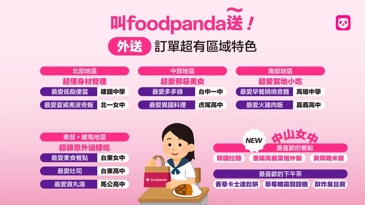 全台高中外送區域特色統計。foodpanda提供