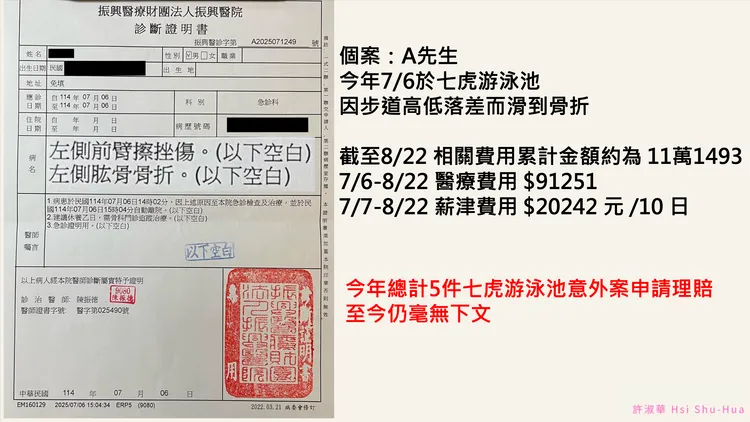 泳客受傷醫療費高達11萬元，因除外條款問題遭保險拒賠。許淑華議員辦公室提供